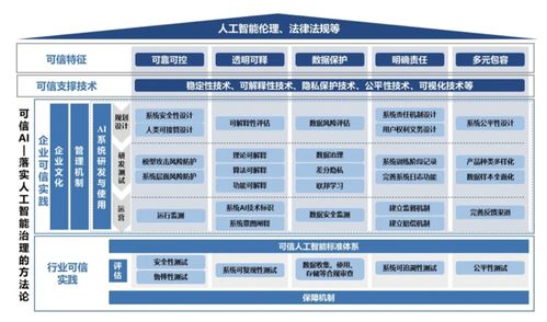 算法相對論 當AI變成監工，我們將面臨怎樣的倫理與管理困境？